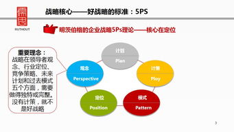 58頁PPT詳解企業戰略管理 全面構建企業管理框架