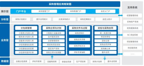 繪制成都院企業管理藍圖 協同運營平臺的戰略價值與實現路徑