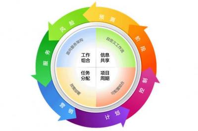 想成為優(yōu)秀的項目經(jīng)理？強(qiáng)矩陣下的項目管理知識你了解多少？