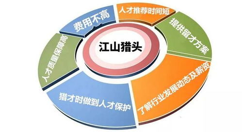 企業(yè)管理 如何實現(xiàn)管人與管事的藝術(shù)平衡——以工藝美術(shù)設(shè)計行業(yè)為例