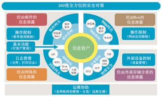 智之信上網(wǎng)行為管理系統(tǒng) 工藝美術(shù)設(shè)計企業(yè)的智能管理利器