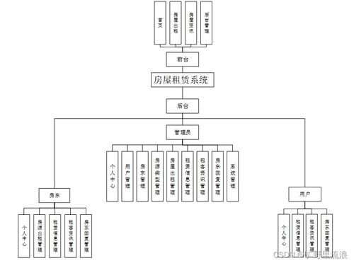 基于SSM的房屋租賃系統(tǒng)設計與實現——融合工藝美術設計的創(chuàng)新探索