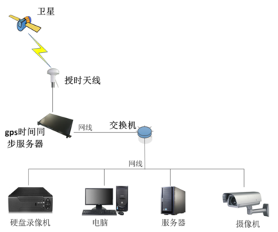 深海科技與工藝美學(xué)的融合 NTP時(shí)間同步服務(wù)器在深海所的應(yīng)用案例